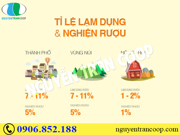 Vô vàn tác hại của rượu bia với gan ai cũng nên tránh