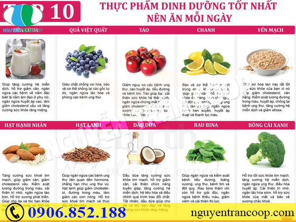 Bệnh tật đến gần với những chất gây ung thư trong thực phẩm