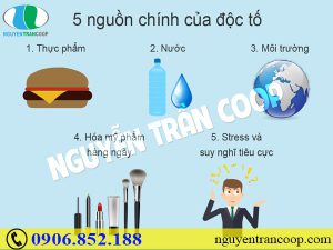 Tìm hiểu tận gốc nguyên nhân gây ra mụn (Phần 1)