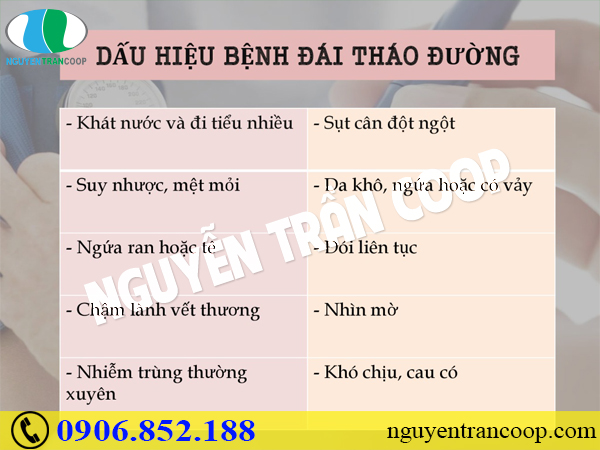 Bệnh tiểu đường tuýp 2 là gì mà ai cũng dễ mắc?