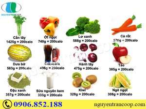 Thực phẩm giàu calo giúp bạn tăng cân nhanh chóng